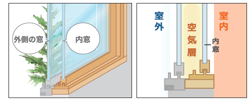 内窓.png