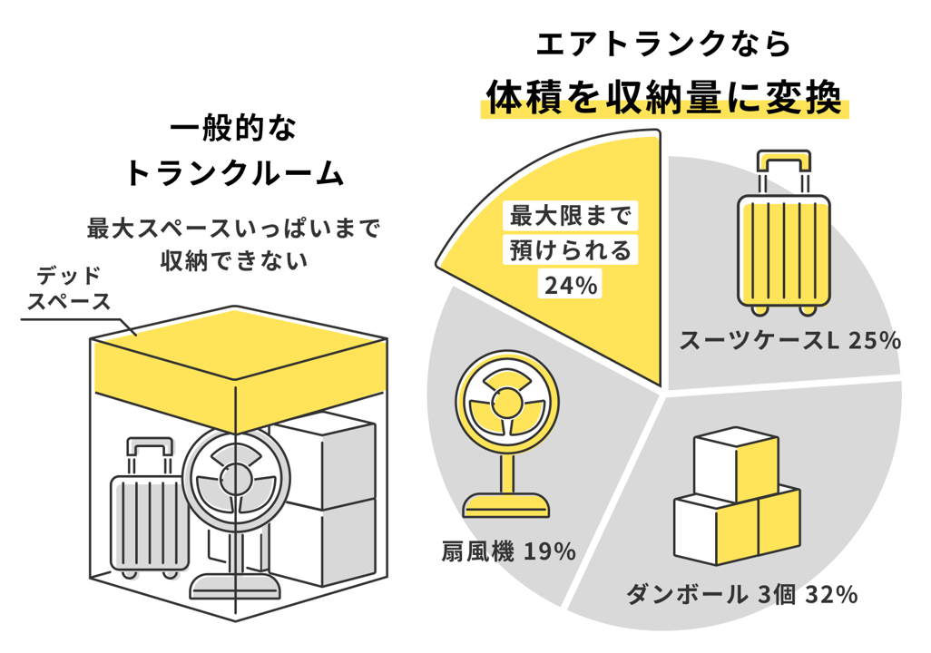 新エアトランク３.png